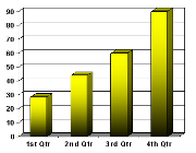 SaaS Sales Strategies