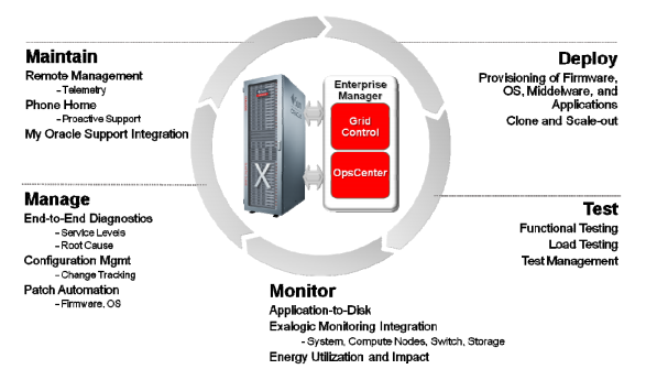 Oracle Exalogic Elastic Cloud:PrudentCloud