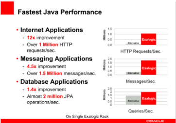 PrudentCloud:Exalogic Performance Numbers
